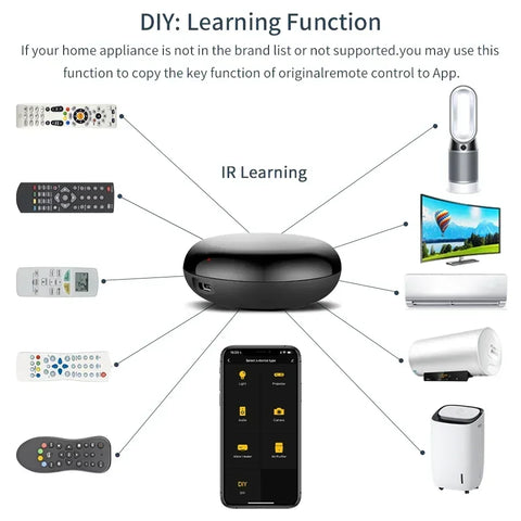 Tuya WiFi Universal IR Remote Controller Smart Home Infrared Remote Control for TV Air Conditioner Works with Alexa Google Home