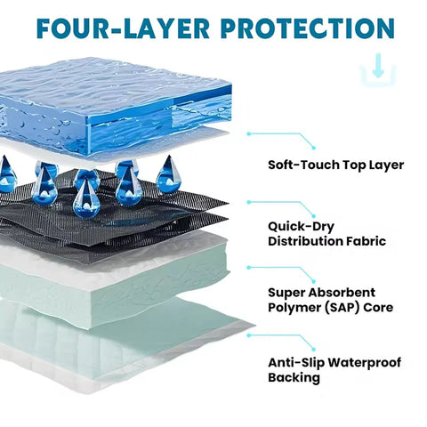 Thickened Deodorant Dog Urine Pads High Absorption Disposable Pet Diaper Mats Leak Resistant Training Pads For Dog Cat Rabbit
