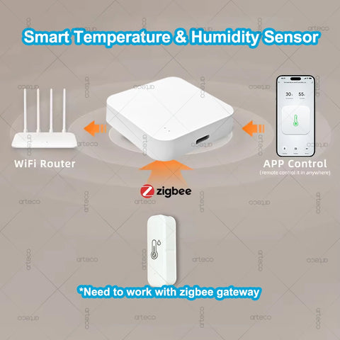Zigbee Smart Temperature Humidity Sensor Thermometer Real-Time App Remote Mornitoring Control Smart Home Automation Need Gateway
