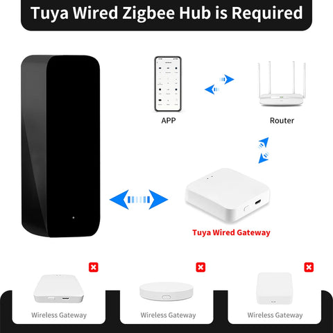 IHSENO Tuya Zigbee IR Remote Controller Smart Home Zigbee IR Remote Battery-Powered Compatible with Alexa Google Assistant