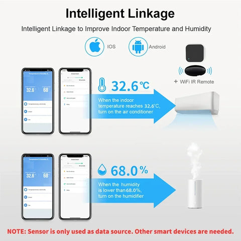 Tuya WiFi Temperature Humidity Sensor Smart Sensor APP Remote Control For Smart Home WorkWith SmartLife Yandex SmartLife Alexa