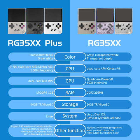 ANBERNIC RG35XX Plus/RG35XX Retro Handheld Game Console 3.5″ IPS Screen Linux Portable Video Game Player Support HD-M-I TV Outpu