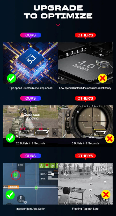 Mechanical Gaming Keyboard Kit 5 In 1 Set One Hand Keyboard 5D Mechanical Gamer Mouse Converter Mobile Game Pro Converter
